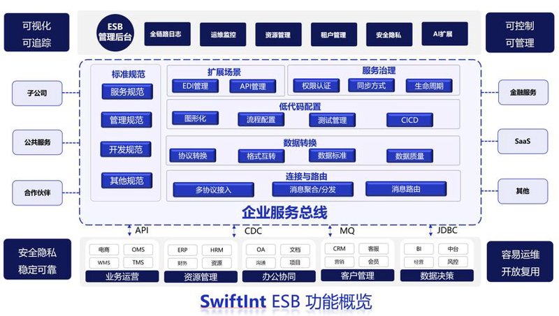 软件定制开发:企业信息化的最佳伙伴